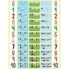 ETIQUETAS APLI GOMETS NUMEROS 0-10